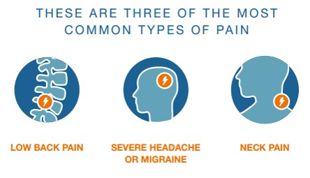 pain awareness infographic